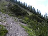 San Martino - Rifugio Rosetta